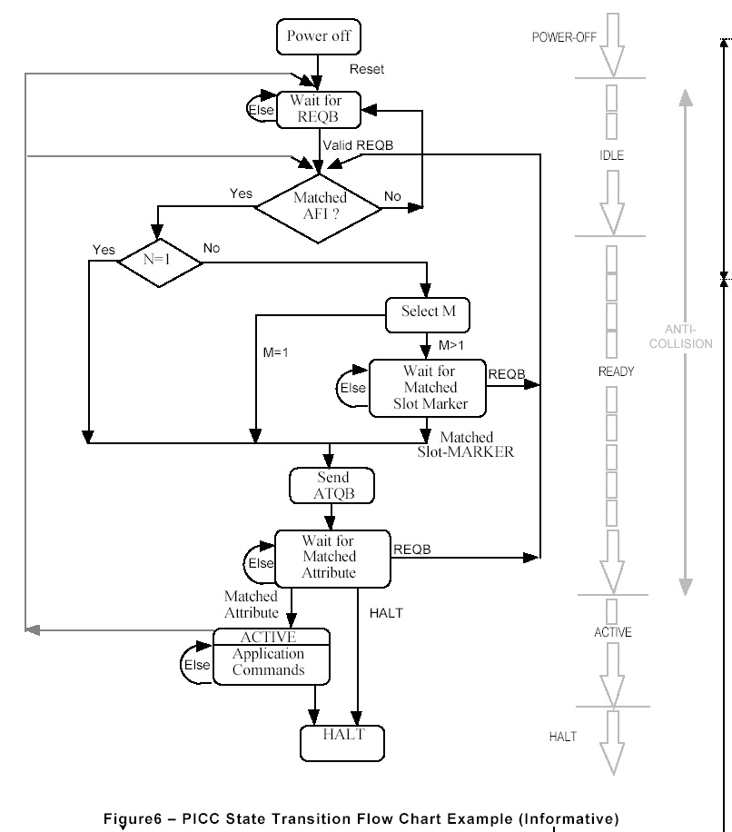 ISO/IEC14443f(xi)h