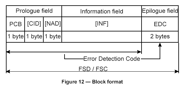 ISO/IEC14443f(xi)h